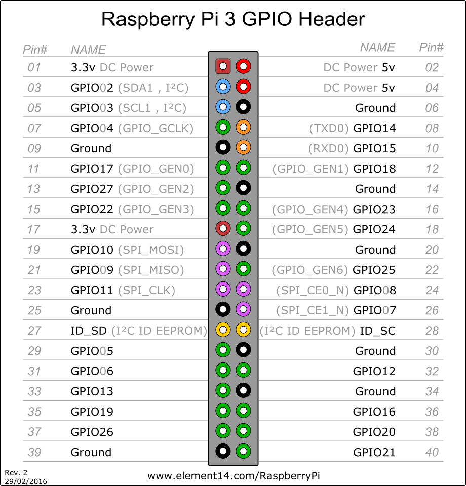 raspberry pi model b diagram